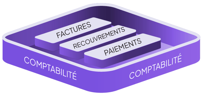 Accounting - French