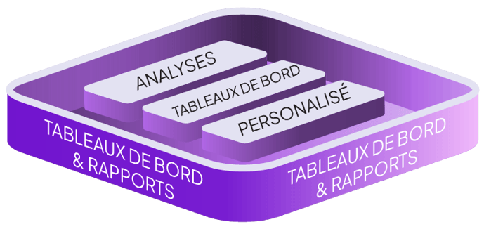 Dashboards & Reports - French