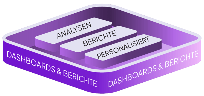 Dashboards & Reports - German