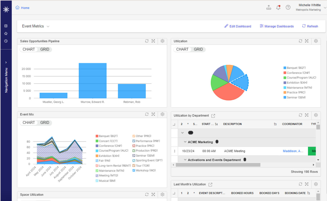 event management dashboards and reports