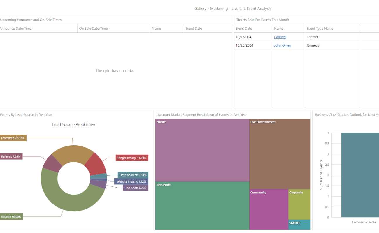 enhanced venue and event management reporting