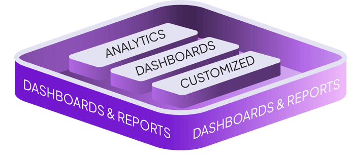 event dashboards and reports