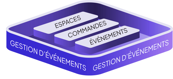 Event Management - French@300x-1