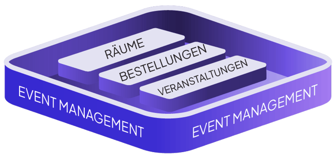 Event Management - German