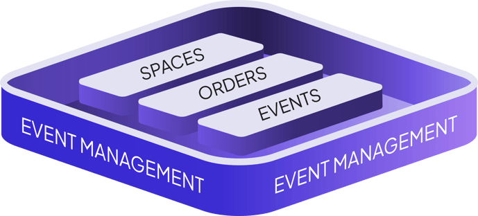 Event Management