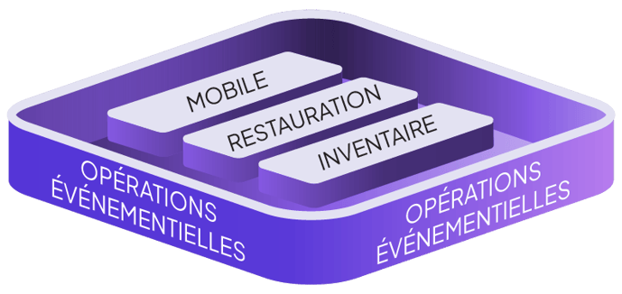 Event Operations - French