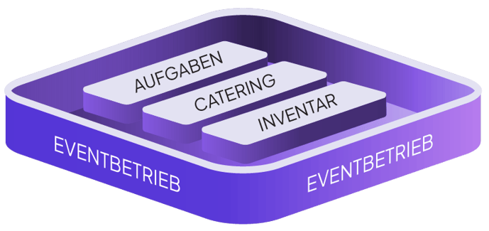 Event Operations - German