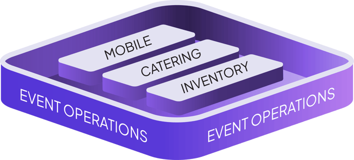 Event Operations