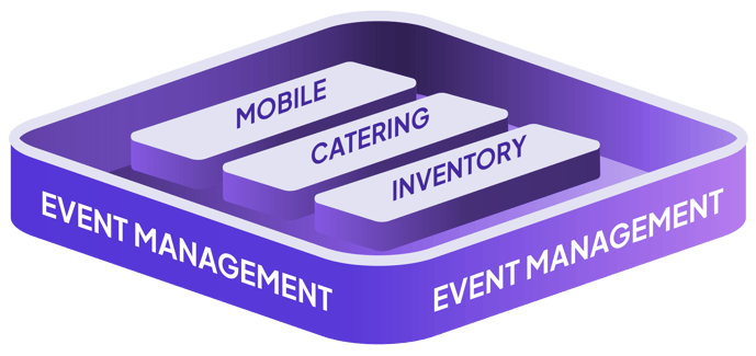 mobile, catering, inventory inside of event management