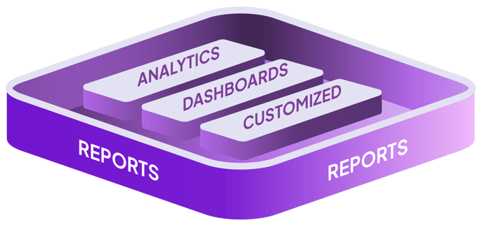 analytics, dashboards, customized reports