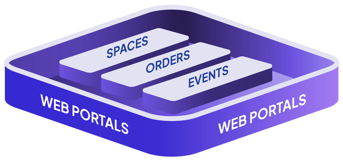 spaces, orders, events inside of web protals
