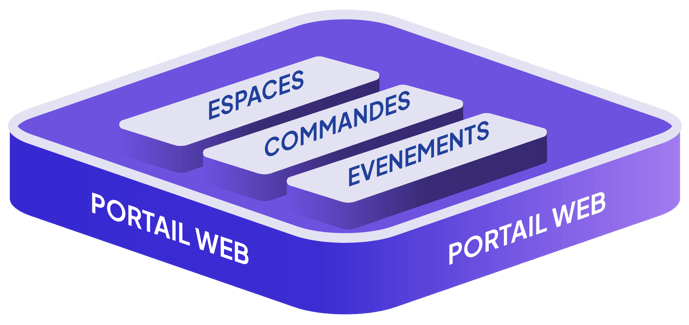 Platform-fr-PORTAIL_WEB