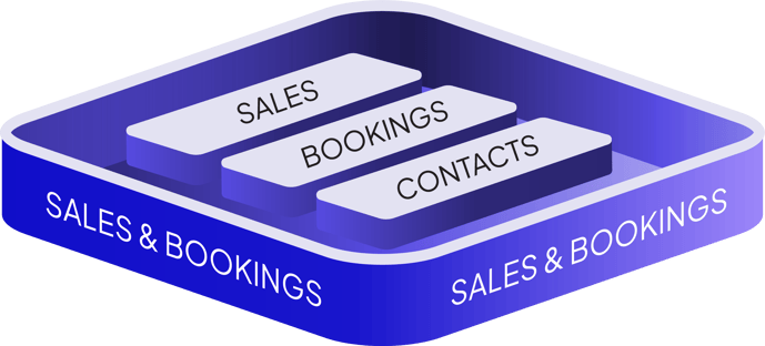 Sales and Bookings