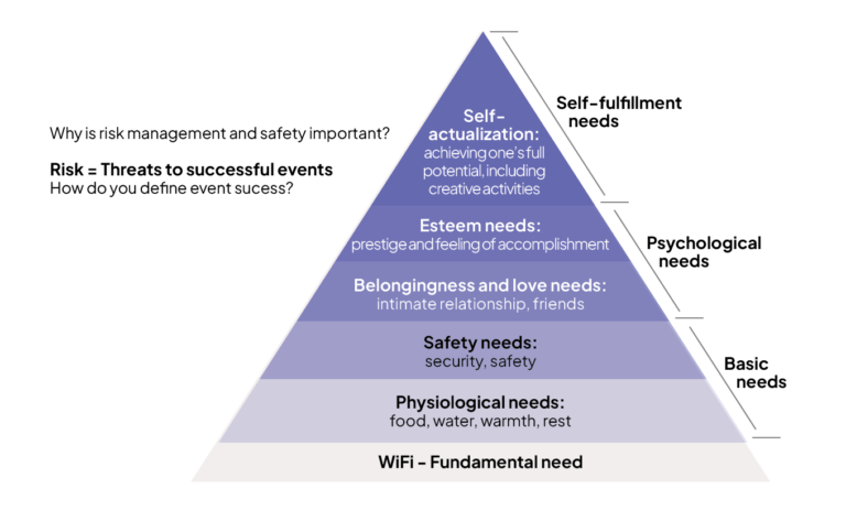 Everything You Need to Know About Event Risk Management | Momentus ...